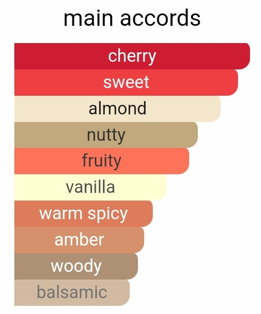 Cherry Seductive - (Similar Notes To Lost Cherry)