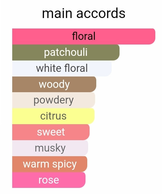 Flower Explosion - (Similar Notes To Flowerbomb)