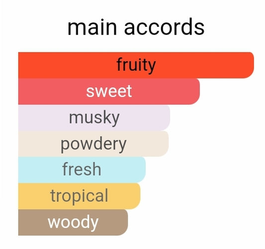 Tropical Kirkee - (Similar Notes To Kirke)