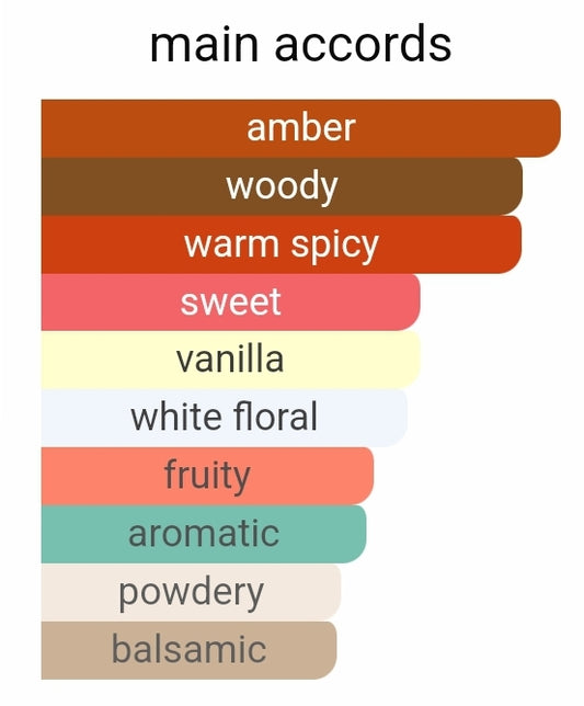 Amber - (Similar Notes To Blonde Amber)